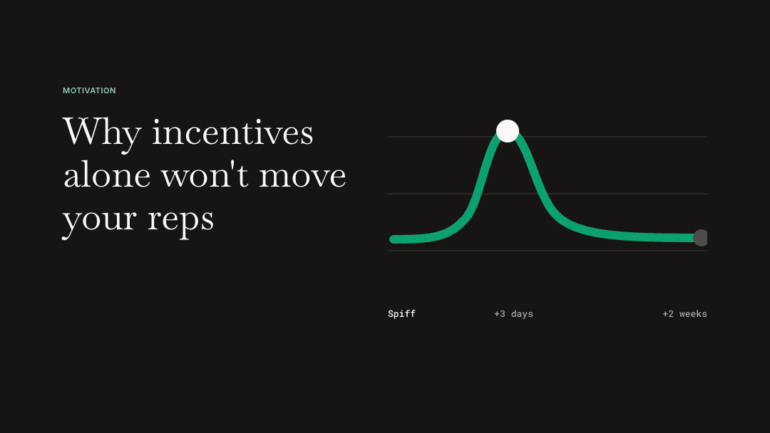 Sales Team Motivation: Why Incentives Alone Won't Move Your Reps